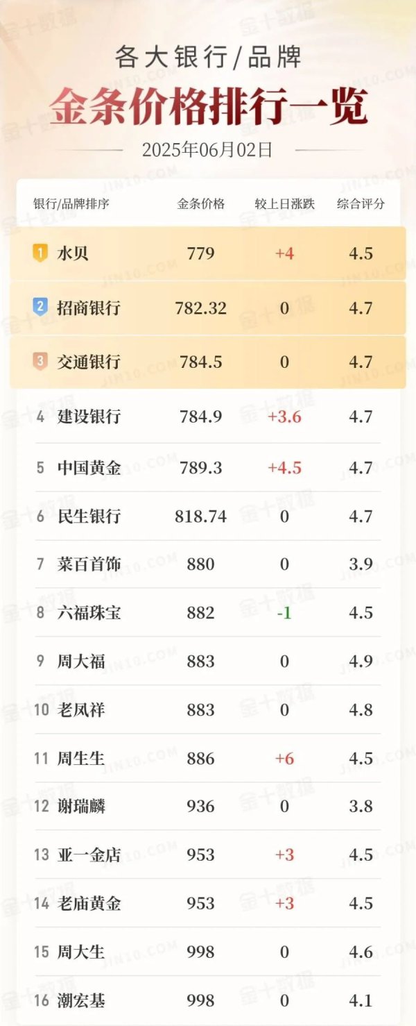 元配网 刚刚，金价大涨！
