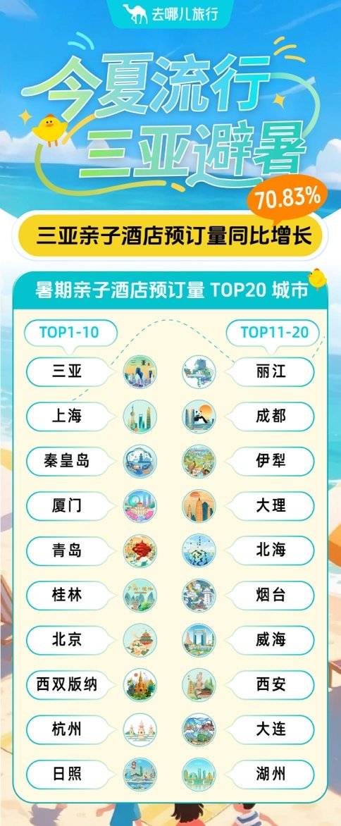 君盈配资 暑运进入最高峰：亲子酒店预订量同比涨八成，水上乐园带动酒店预订涨十倍｜封面有数
