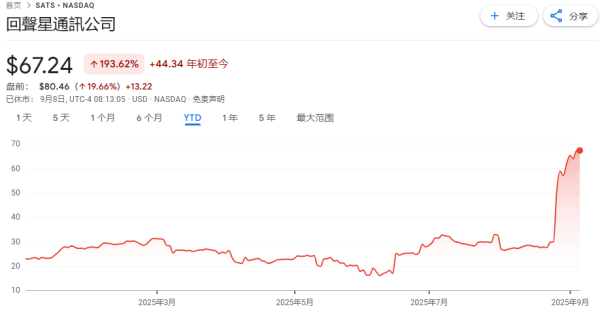 富鑫中证 马斯克太空版图再扩张，SpaceX170亿美元竞购EchoStar珍贵频谱资源