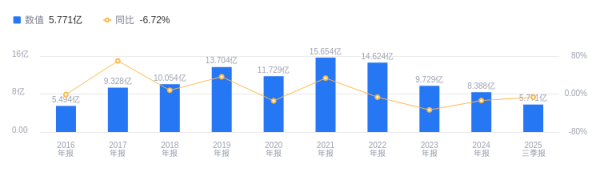 旭阳配资 永安药业的前世今生：2025年三季度营收5.77亿排29